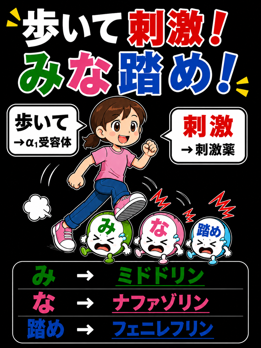 アドレナリンα1受容体刺激薬の語呂合わせ
