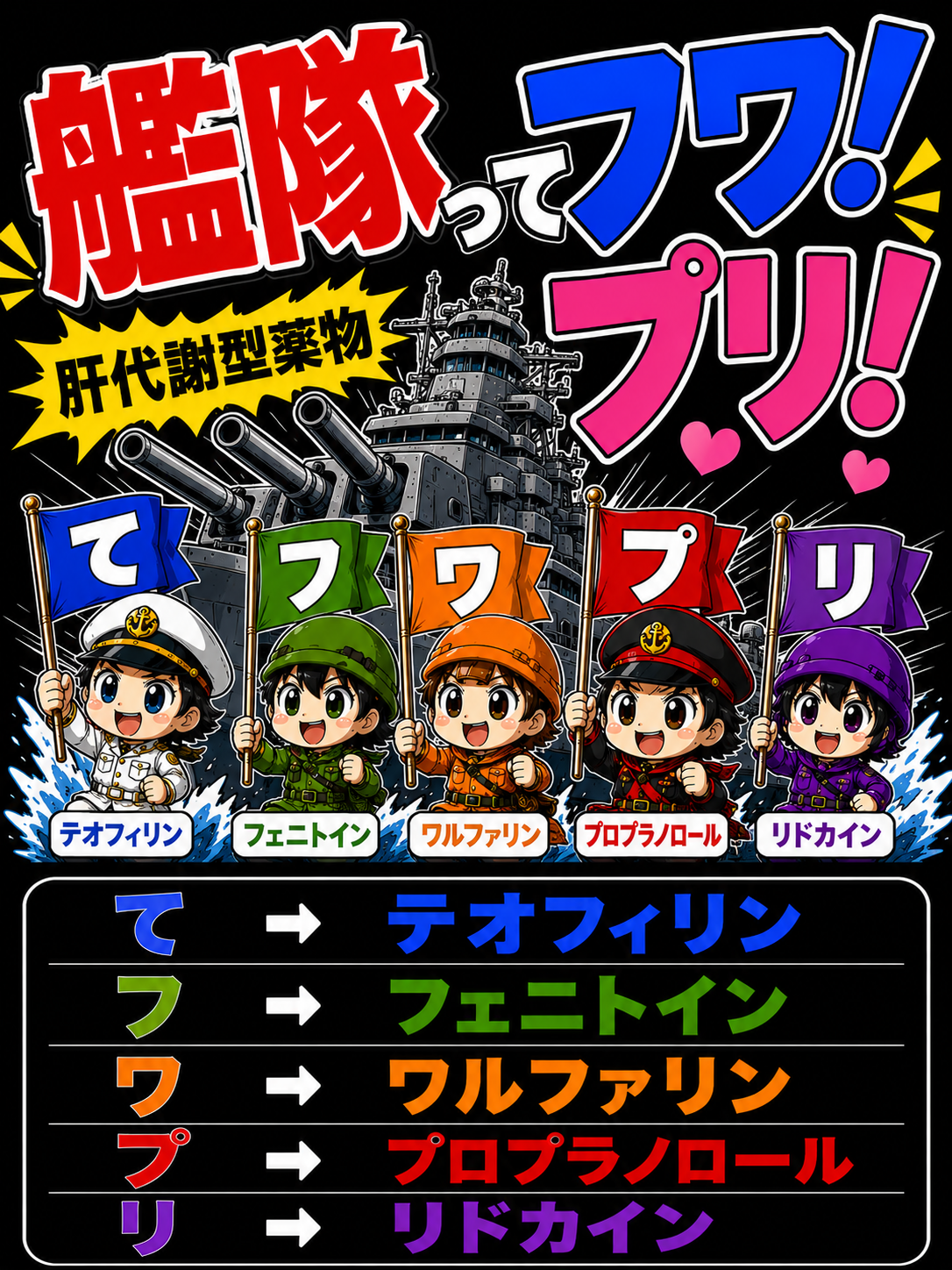 肝代謝型薬物の語呂合わせ