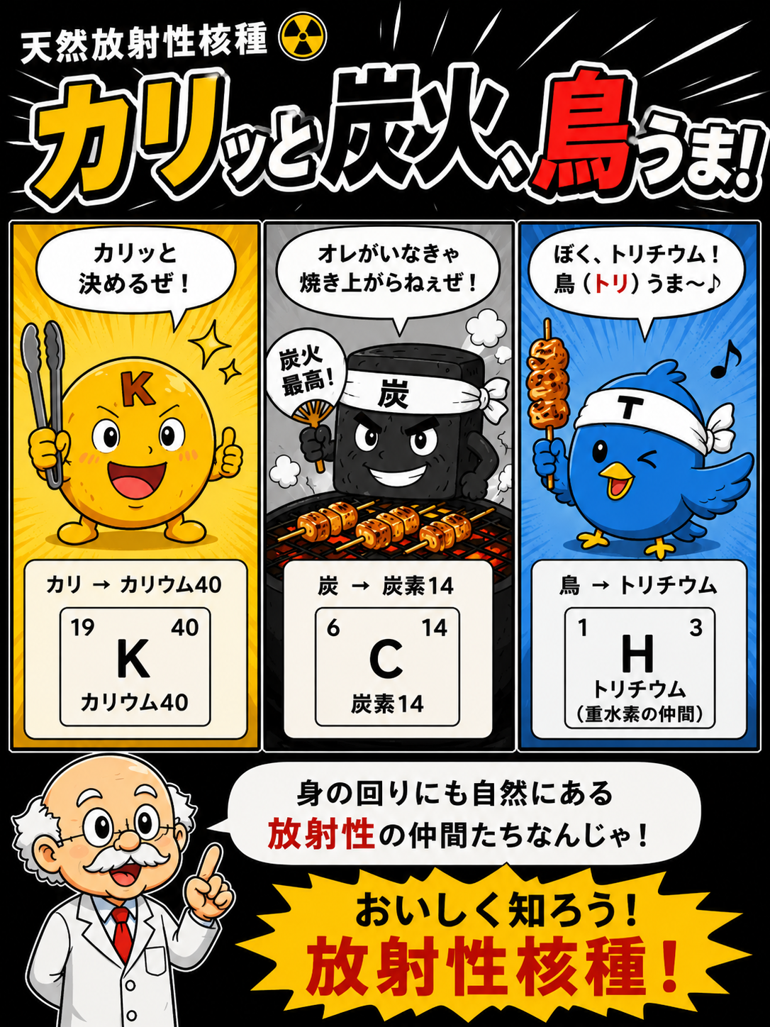 天然放射性核種の語呂合わせ カリッと炭火、鳥うま！