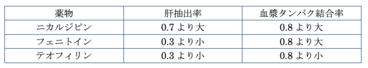 第109回問175 表